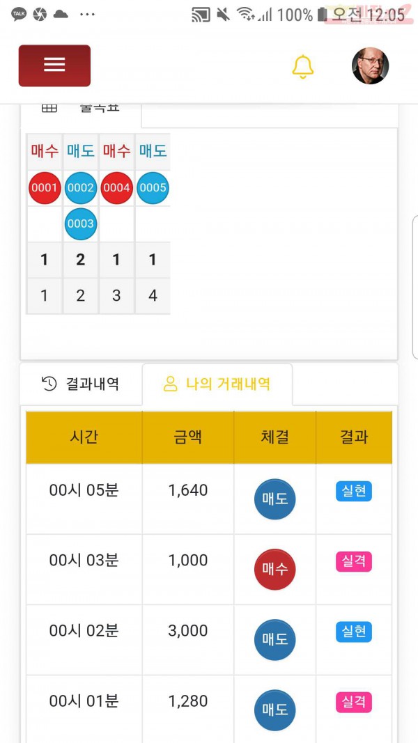 글로벌국대점수익인증