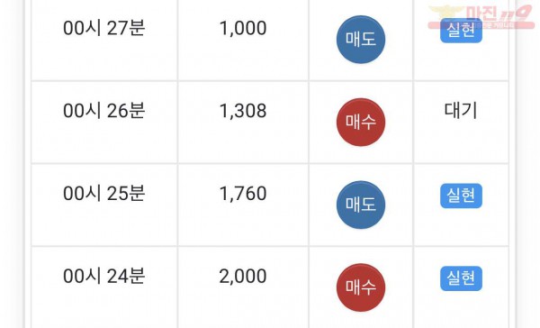 글로벌 부산점 수익인증