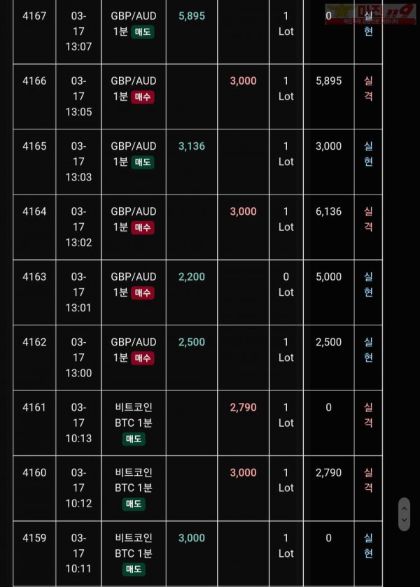 글로벌 트레이딩777점 수익인증