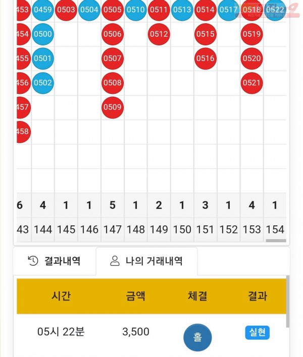 글로벌 국대점 수익인증