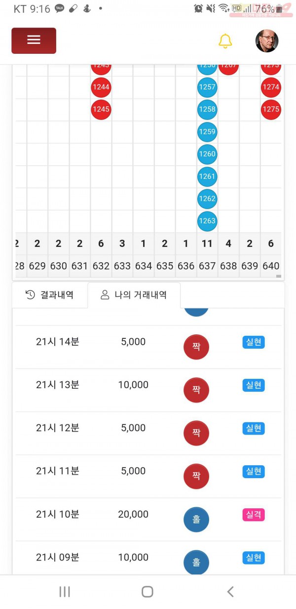 글로벌777점히