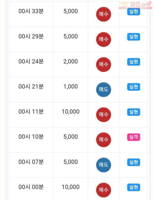 글로벌  댄디점
