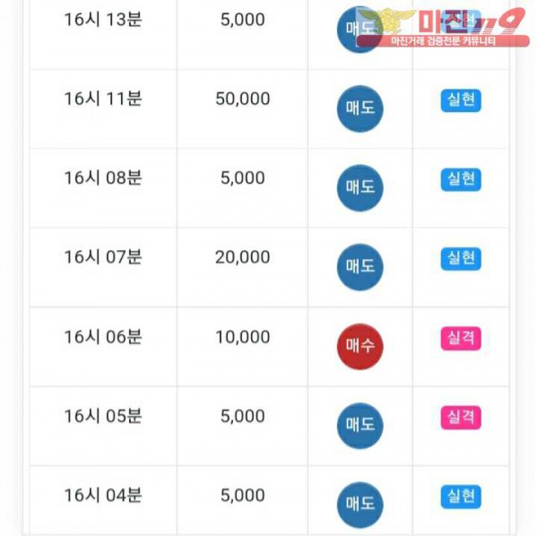글로벌777점 수익인증