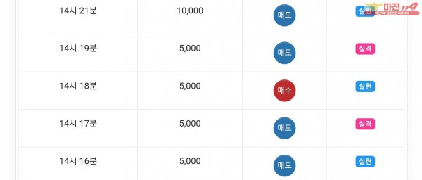 글로벌777점 수익인증