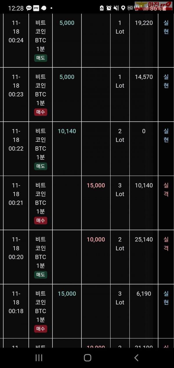 글로벌 트레이딩 777점 수익인증
