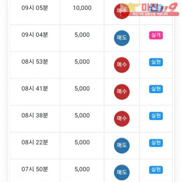글로벌777점 연승