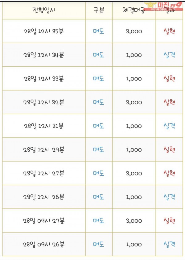 국대점 수익인증