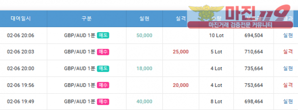 글로벌, 수익인증