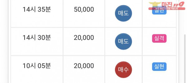 댄디