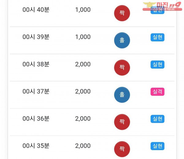 글로벌 국대점