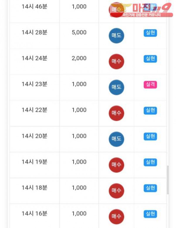 글로벌777점 수익
