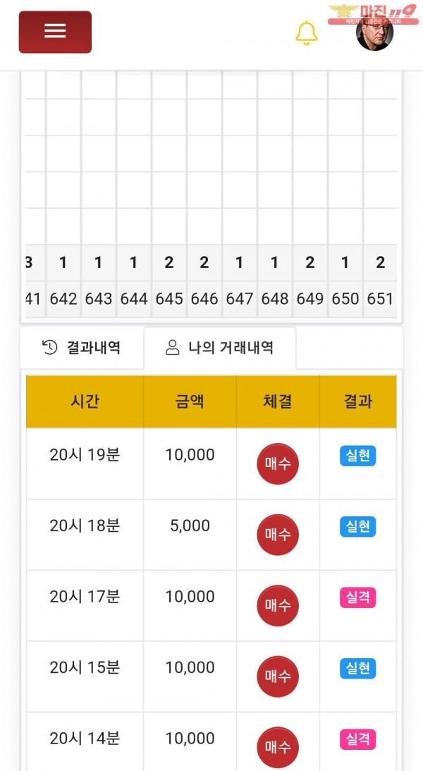 글로벌 777점