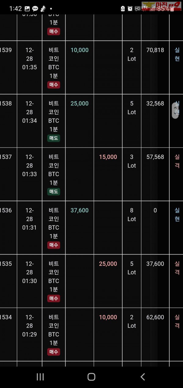 글로벌 트레이딩777점 수익인증