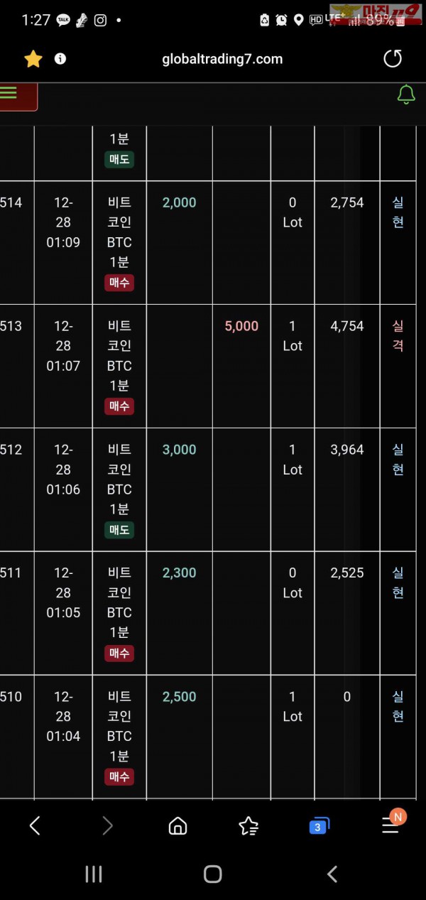 글로벌 트레이딩777점 수익인증
