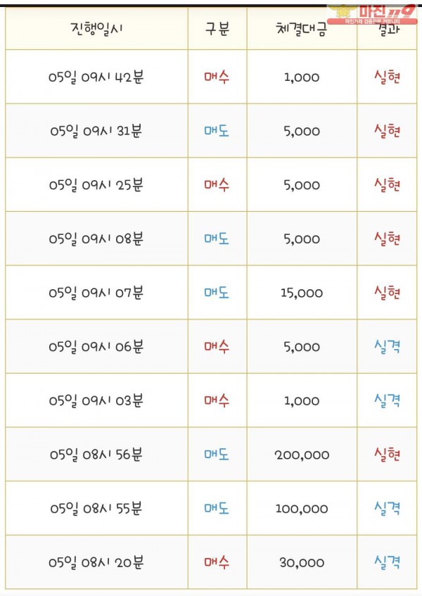 국대점 수익인증