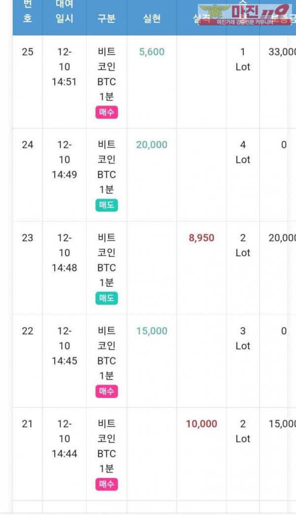 글로벌 777점 수익인증