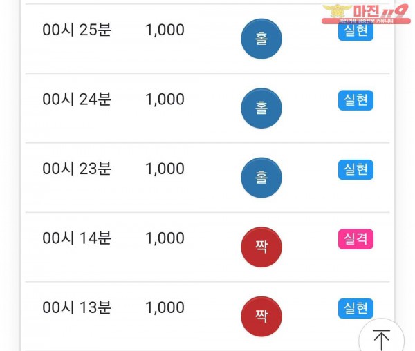 댄디