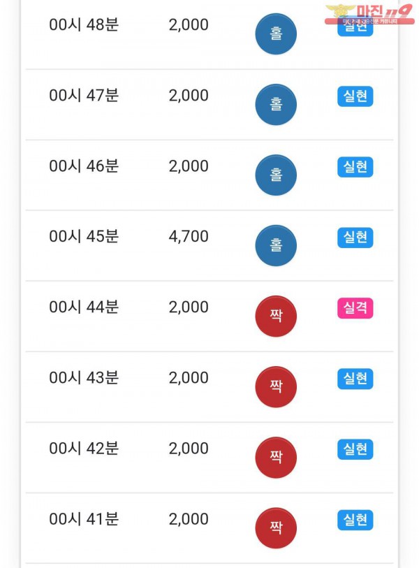글로벌 국대점 인증