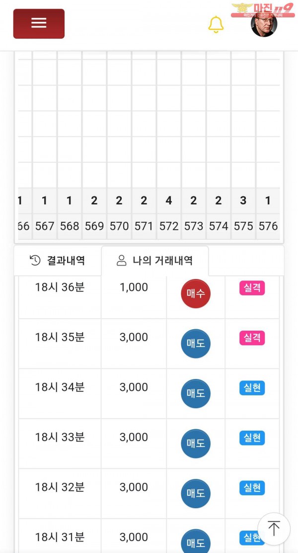 글로벌777점