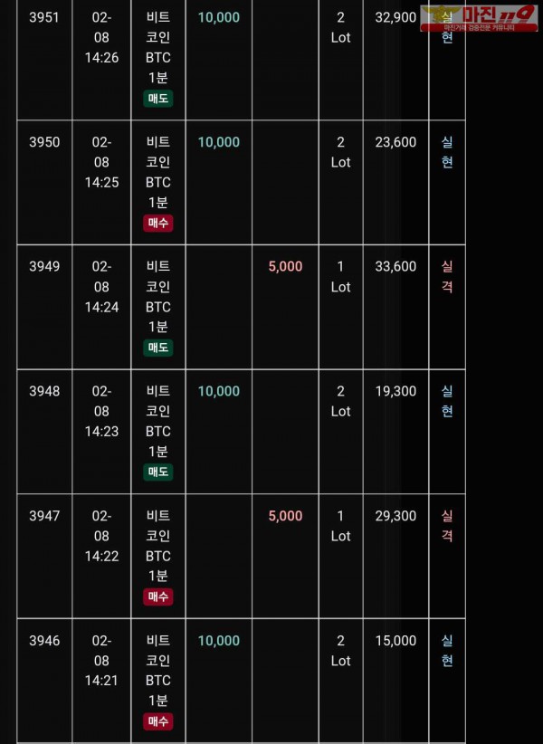 글로벌 트레이딩777점 수익인증
