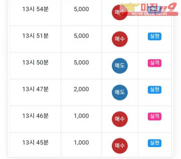 글로벌777점 수익