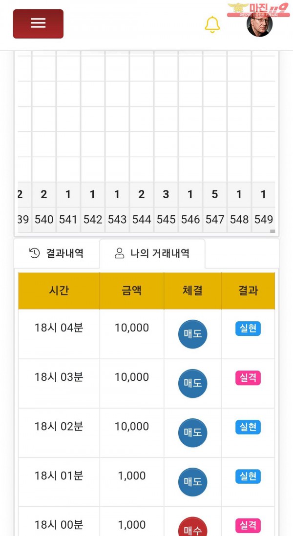 글로벌777점