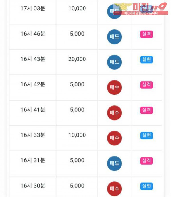 글로벌777점 수익인증