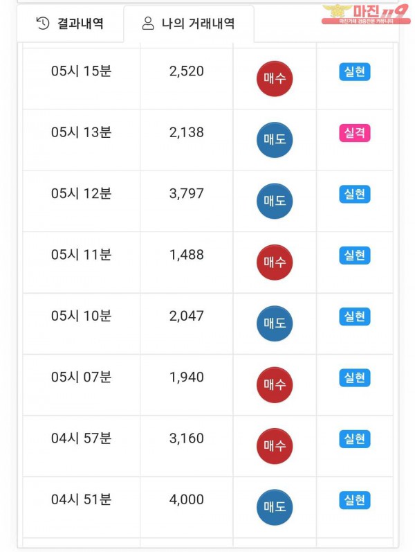 글로벌국대점 수익인증