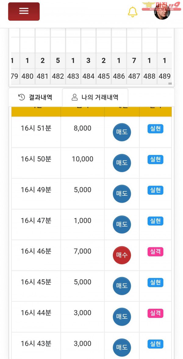글로벌777점