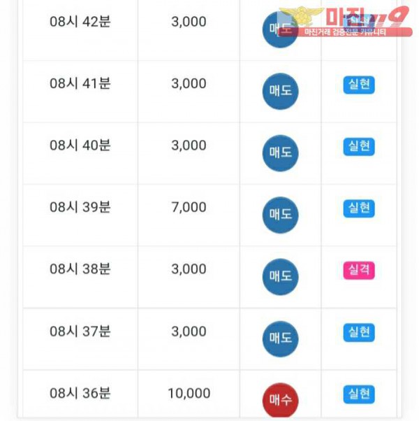 글로벌777점 연승