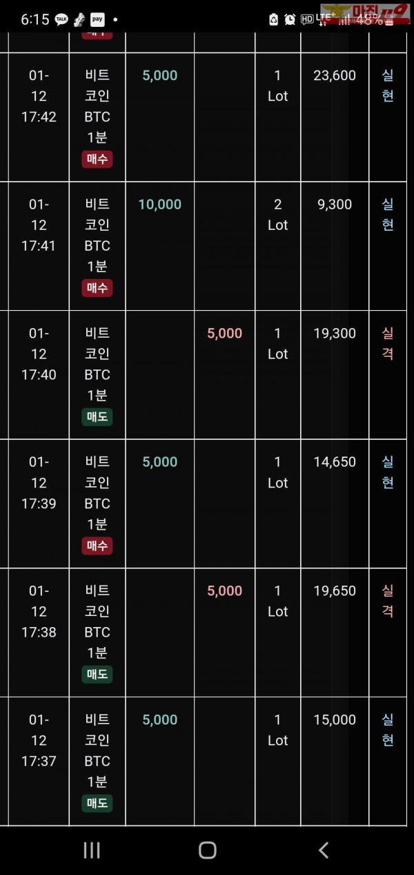 글로벌 트레이딩777점 수익인증