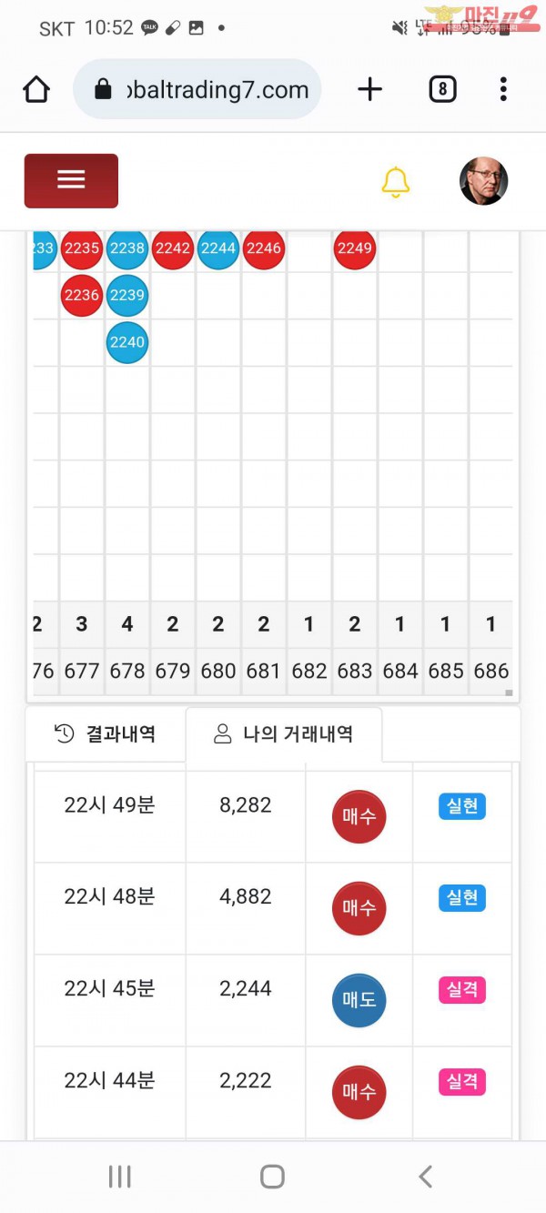 글로벌국대점 수익ㄱ