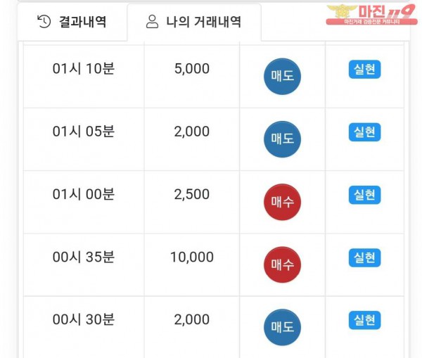 글로벌국대점 수익인증