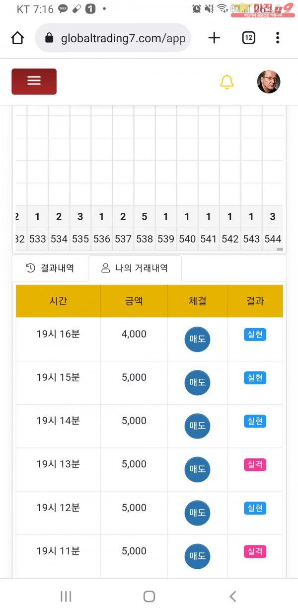 글로벌777점