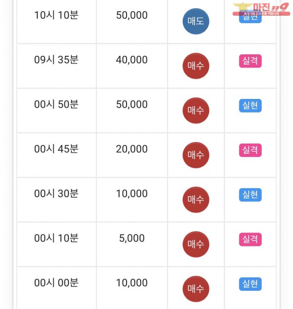 댄디수익인증