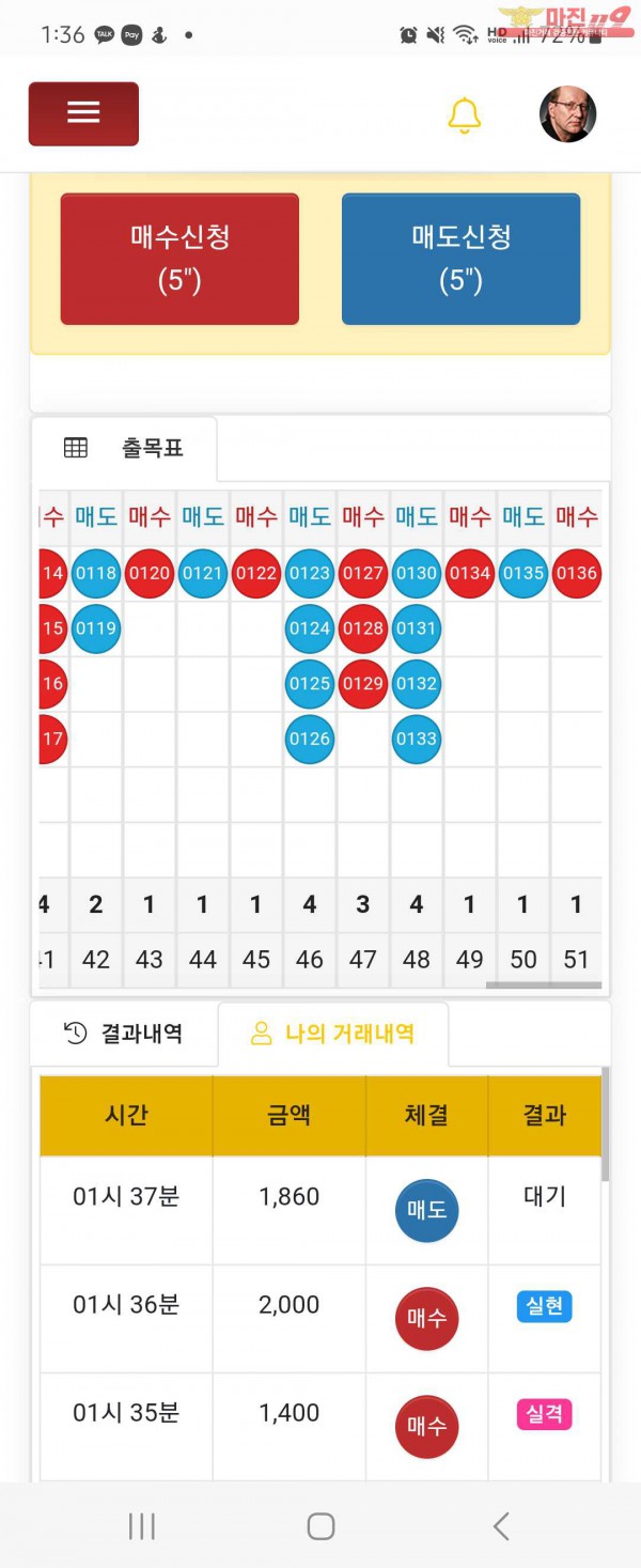 글로벌일등점