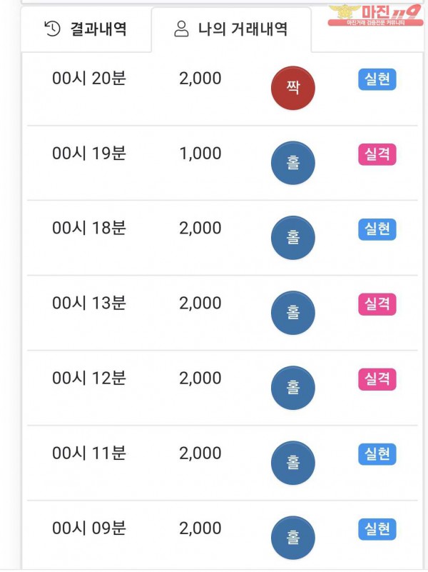 국대점 수익인증