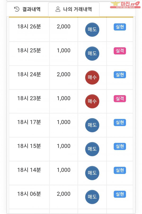 국대점 수익인증