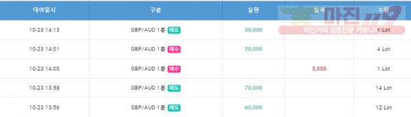 월요일 수익인증