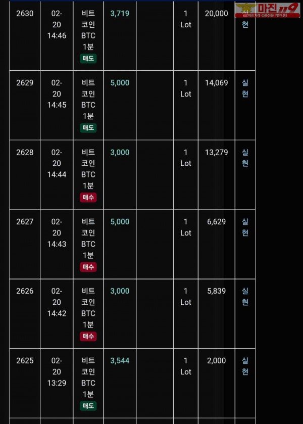 글러벌 트레이딩777점 연승인증