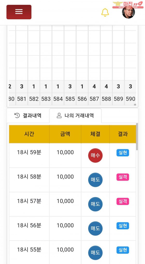 글로벌777점