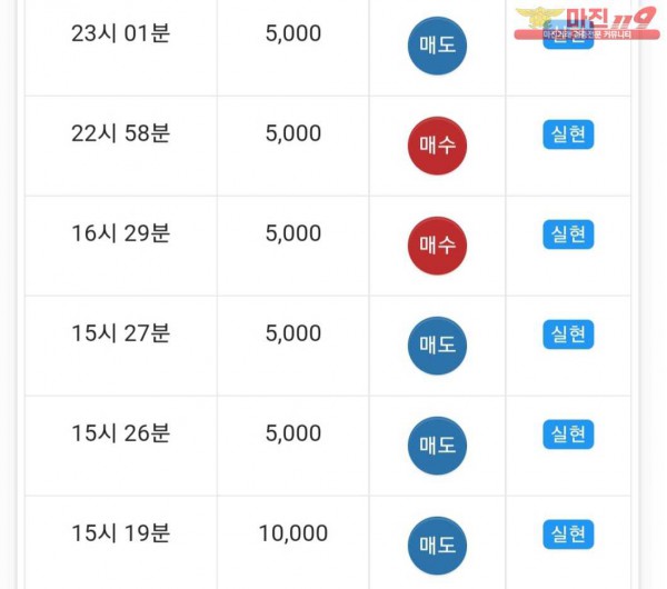 글로벌777점 연승