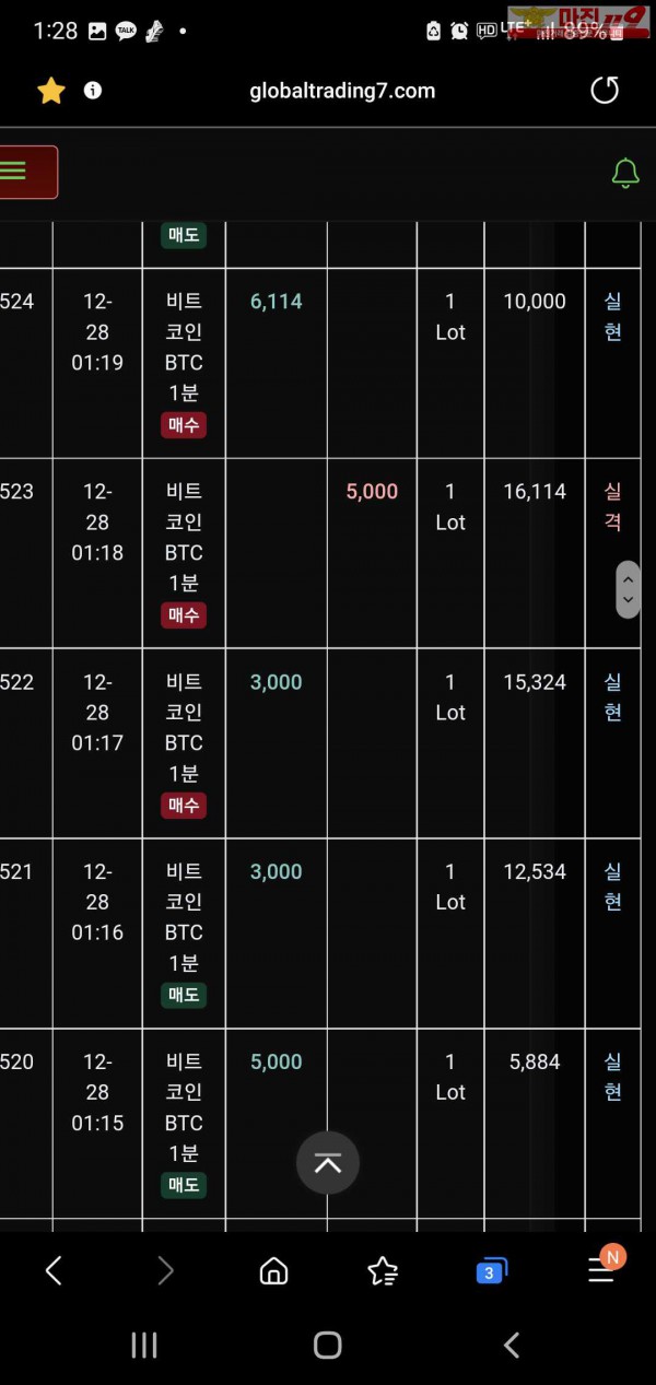 글로벌 트레이딩777점 수익인증