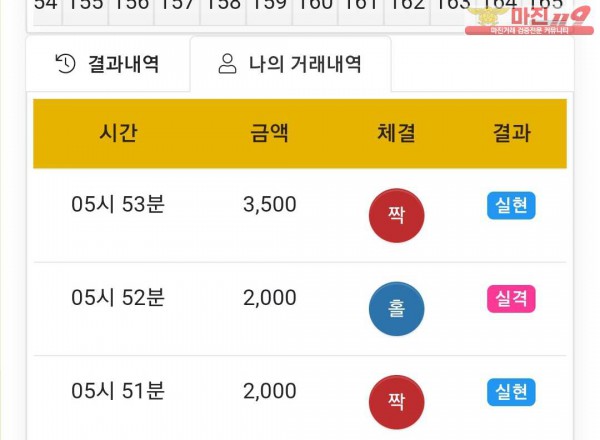 글로벌 국대점 수익인증