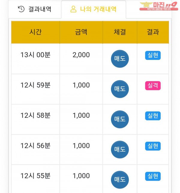 글로벌 일등점 수익인증