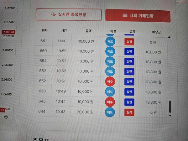 신뢰점/수익 인증합니다.