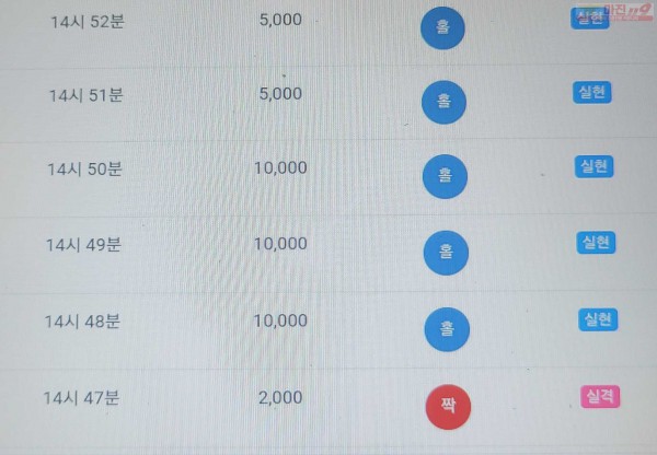 하이트레이딩777점히