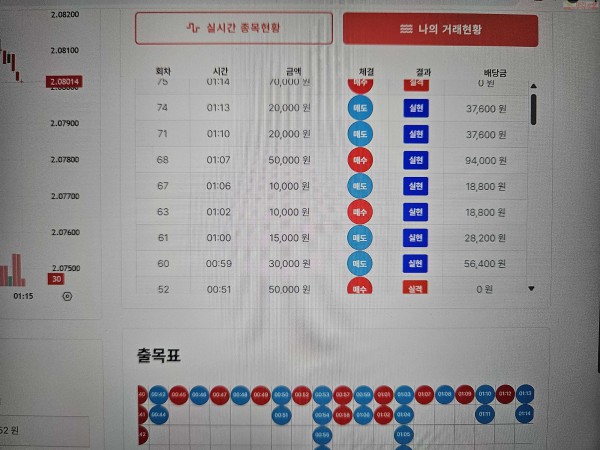 신뢰점/수익 인증입니다