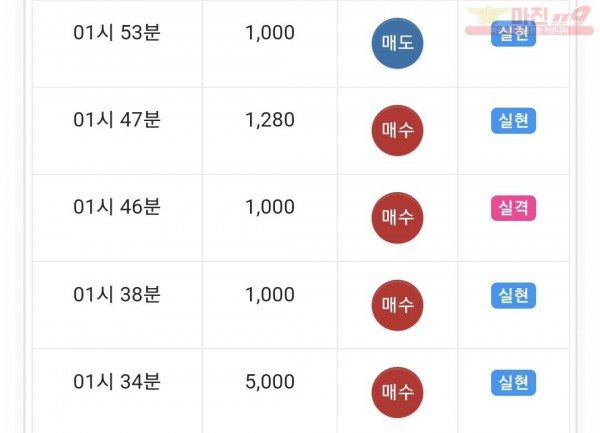하이트레이딩 댄디점