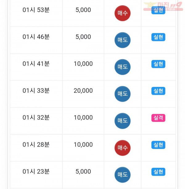하이트레이딩 댄디점